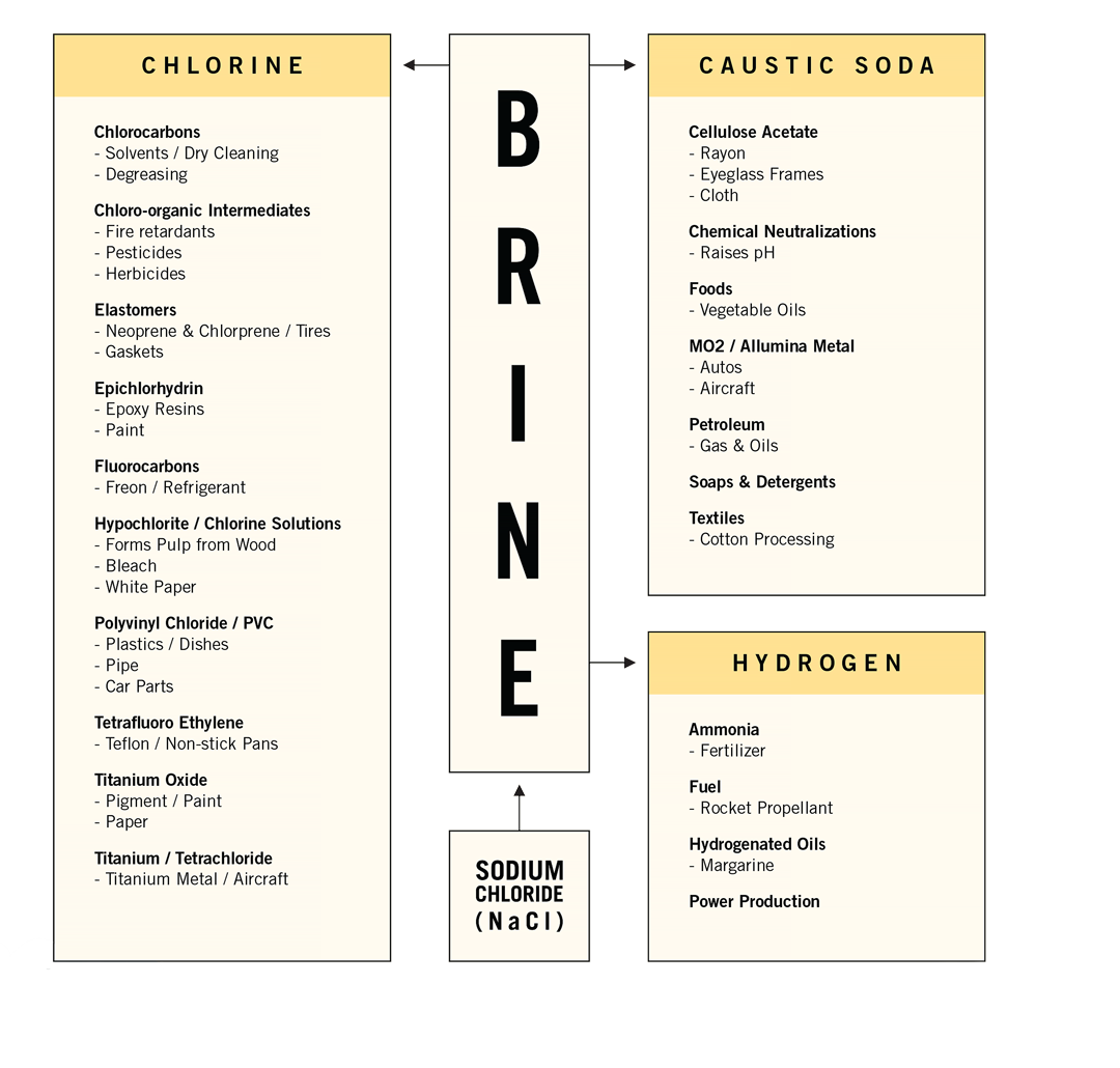 Brine-Card-2
